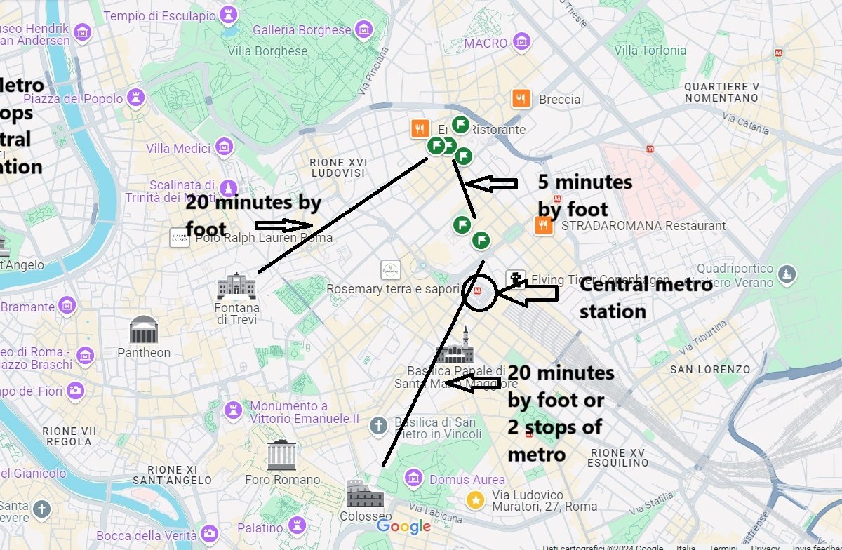 ~ Apartments Within Walking Distance ~