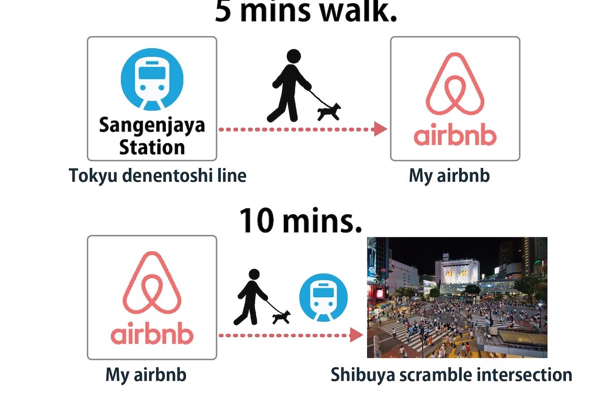 Liberty house 7ppl/5mins from Shibuya st. by train gallery image 4