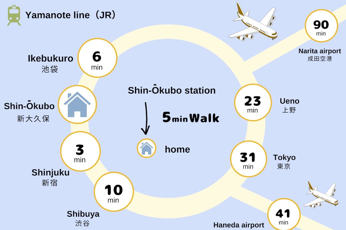 【新宿・電車3分/渋谷・電車10分/新大久保駅・徒歩5分】最大9名/75㎡/新築デザイナーズハウス gallery image 3