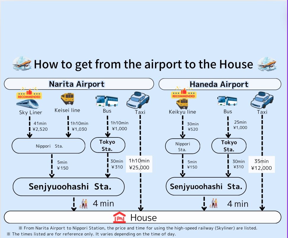 Max 20ppl 4min walk from Senju Ohashi Entire House gallery image 4