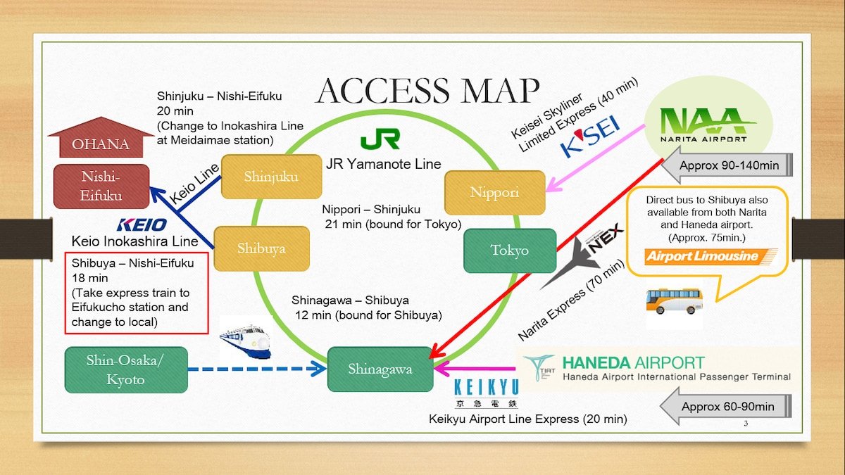 Long term stay in Suginami/15-min ride to Shibuya! gallery image 5