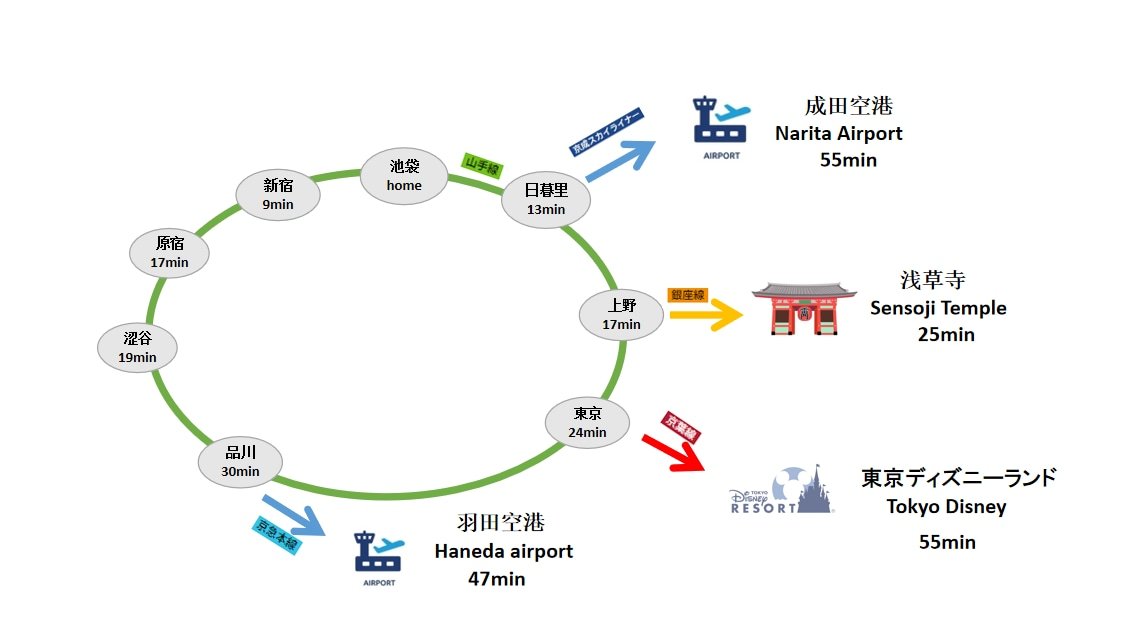 SCD155 池袋商圈大别墅 8 条地铁线直达全景点～超大空间 + 齐全设施，温馨舒适 gallery image 5