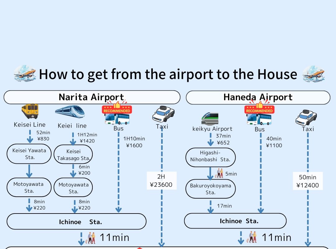 3LDK 13 guests.Direct bus to Narita and Haneda. gallery image 5